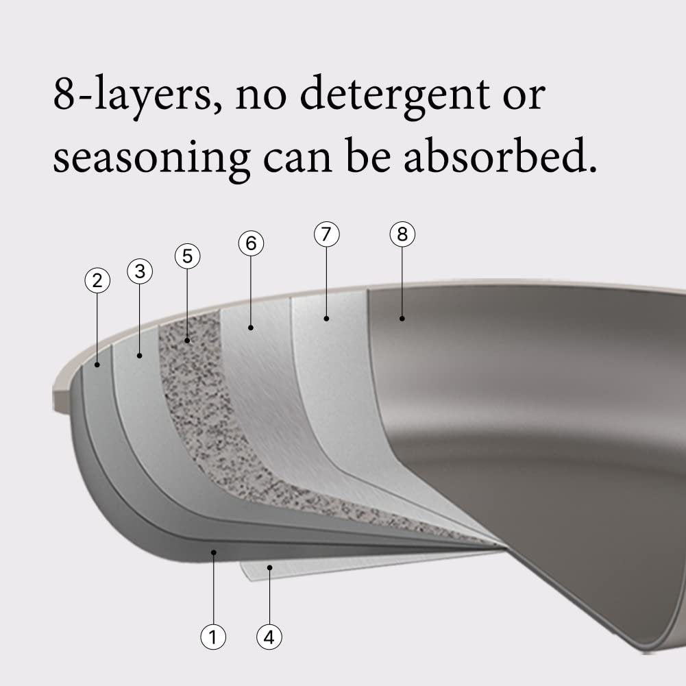 Detachable Handle Cookware - Space-saving, Versatile, and Easy to Clean