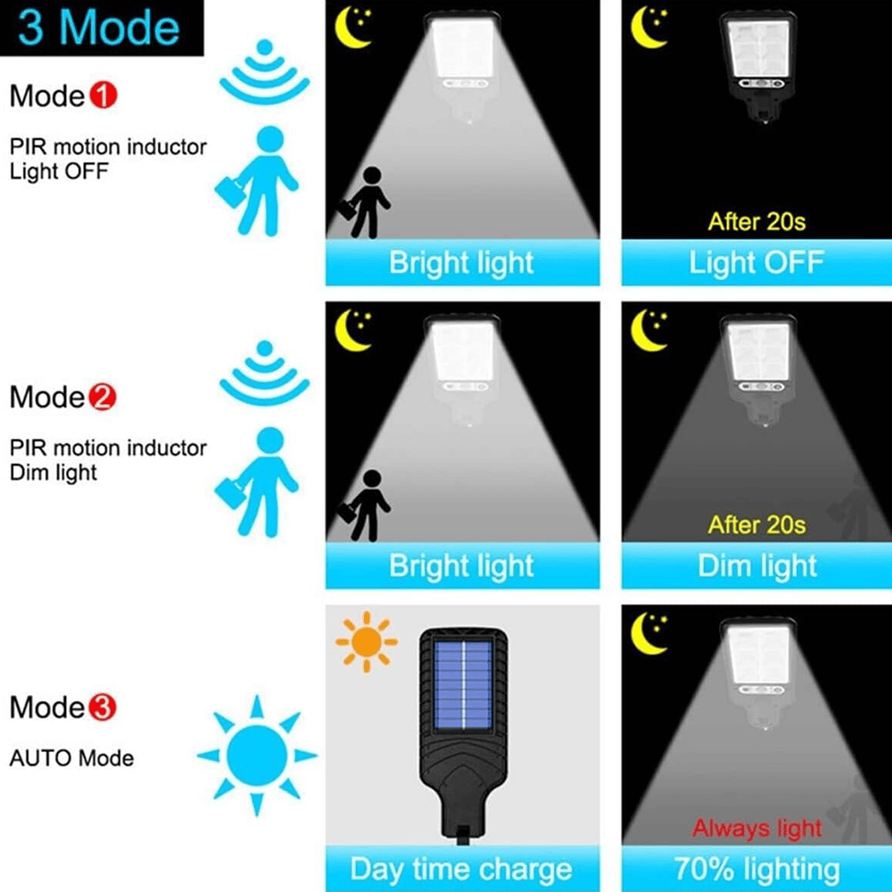 Powerful Solar Street Light for Outdoor Security & Illumination