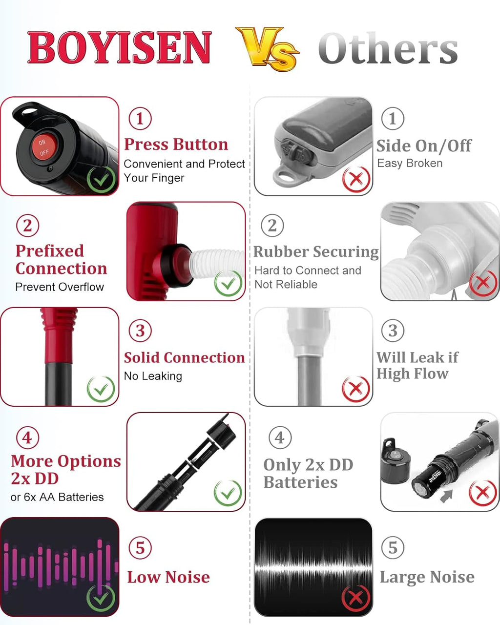 Portable Power Battery Pump (with Nozzle)
