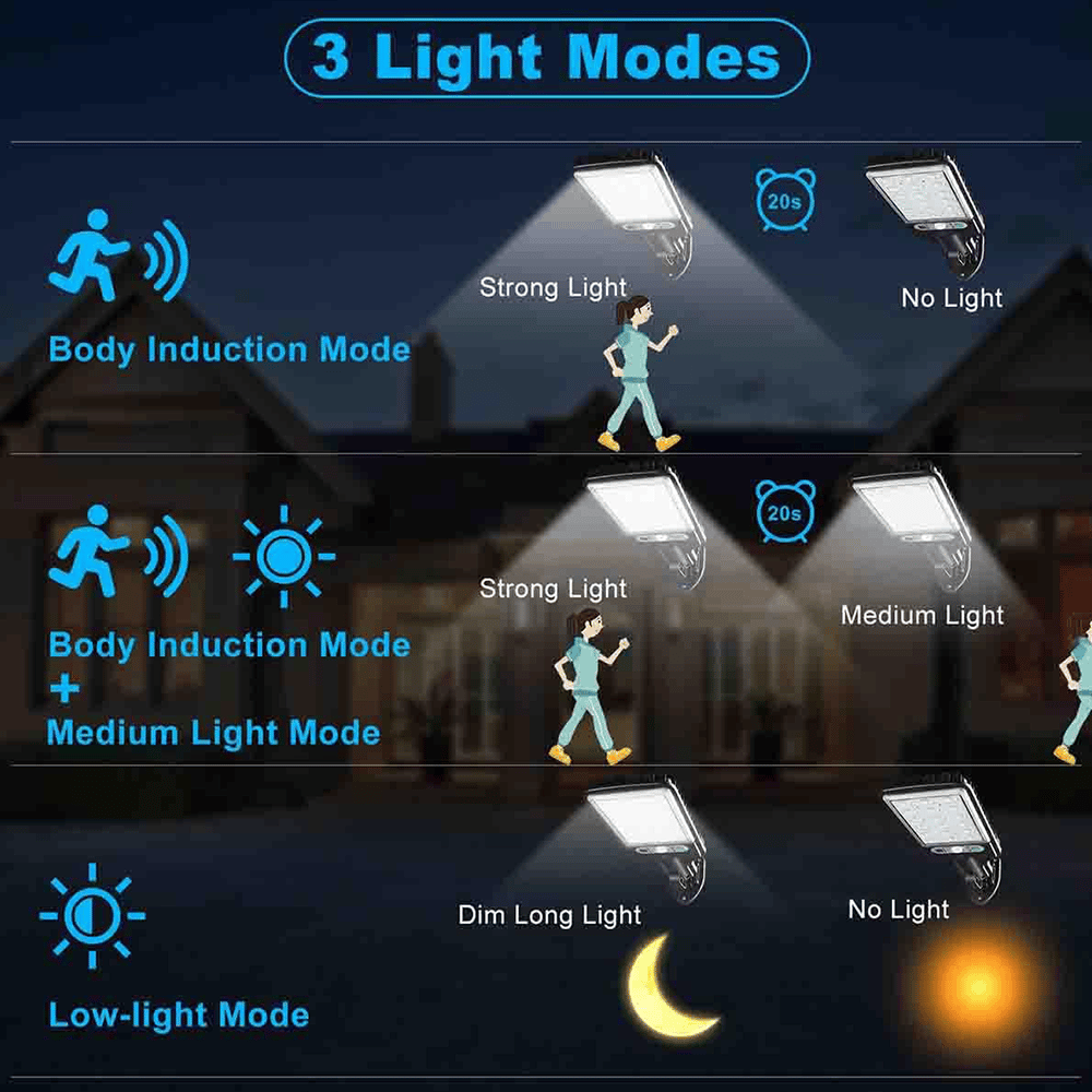 Powerful Solar Street Light for Outdoor Security & Illumination